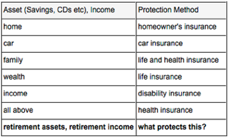 Are you protecting your
                    retirement